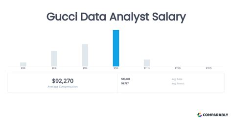 gucci financial analyst salary|how much does Gucci pay.